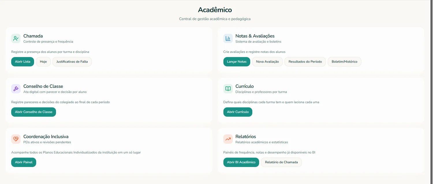 Central acadêmica do Novus.AI Educacional, com chamada, notas e avaliações, conselho de classe, currículo, coordenação inclusiva e relatórios