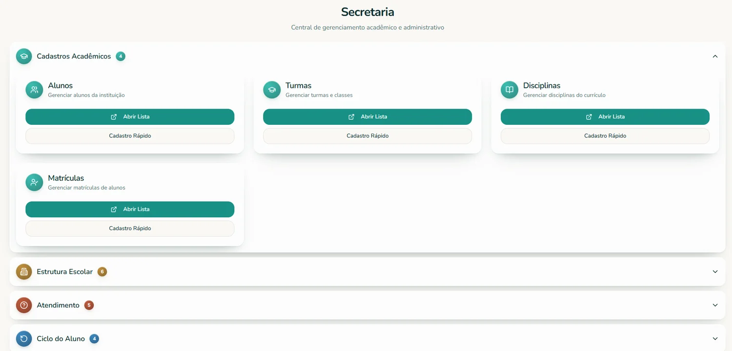 Central de secretaria do Novus.AI Educacional, com cadastros acadêmicos, estrutura escolar, atendimento e ciclo do aluno