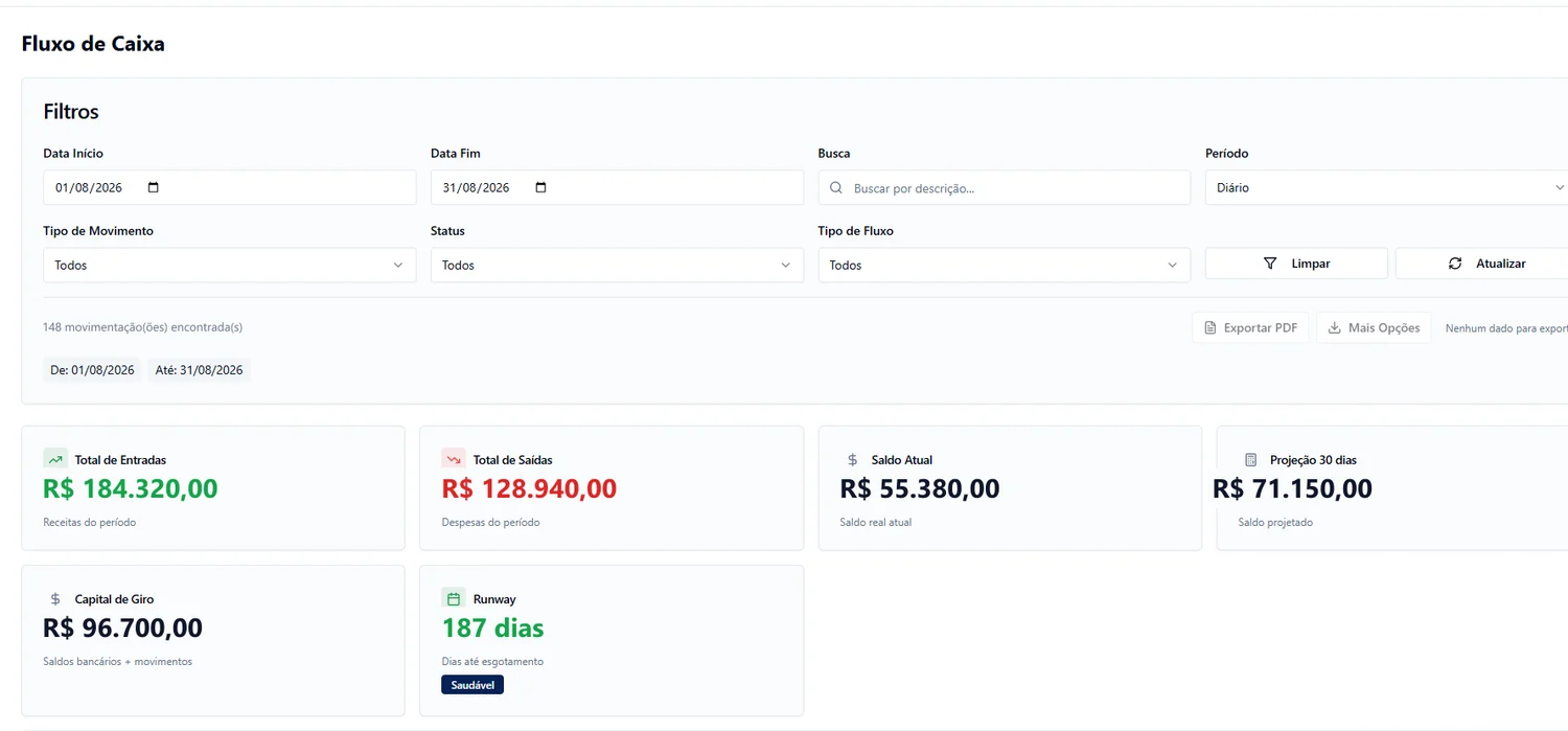 Tela de fluxo de caixa do Novus ERP, com total de entradas, saídas, saldo atual, projeção de 30 dias, capital de giro e runway