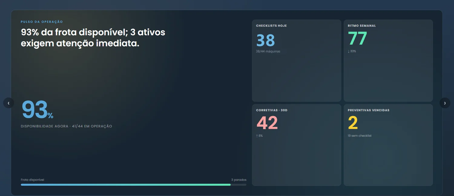 Painel do Novus Fleet mostrando 93% da frota disponível, checklists do dia, ritmo semanal, corretivas em 30 dias e preventivas vencidas